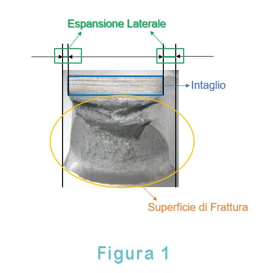 Prova di resilienza